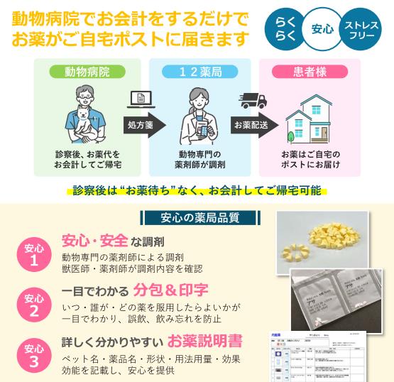 薬局