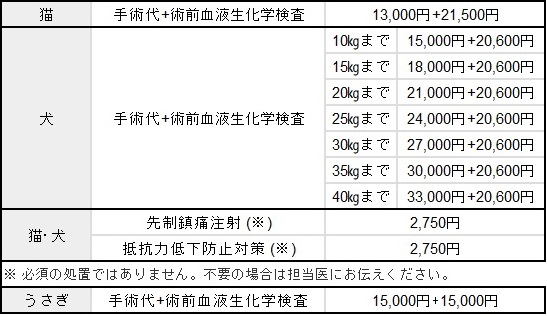 広島市　犬猫の避妊手術　料金表